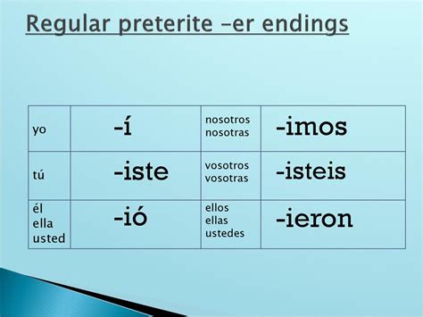 Preterite -er, -ir verbs - ppt descargar