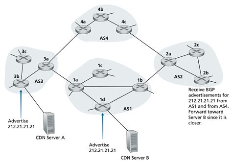 Computer Network Top-Down Approach 的图像结果