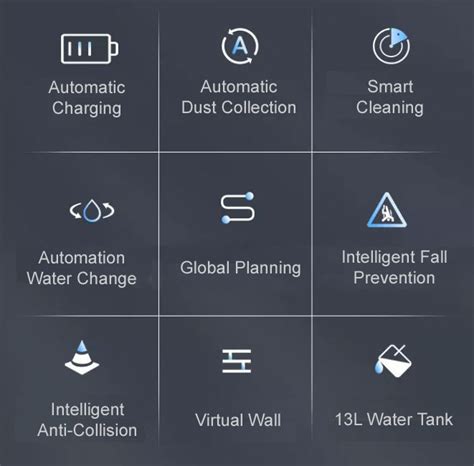 Clean Robot 的图像结果