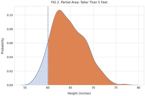 Image result for Area Under the Curve in Python