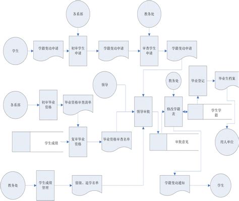 全国教师管理信息系统教师省内如何调动-百度经验