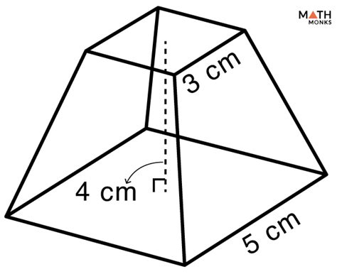 Truncated Pyramid 的图像结果