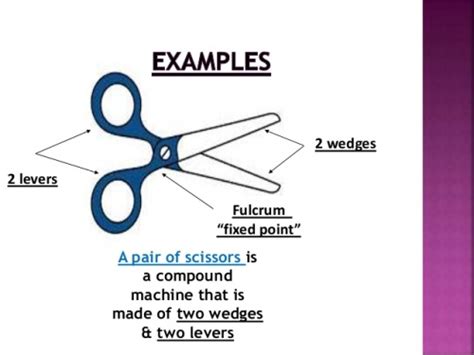 Image result for Basic Compound Machines