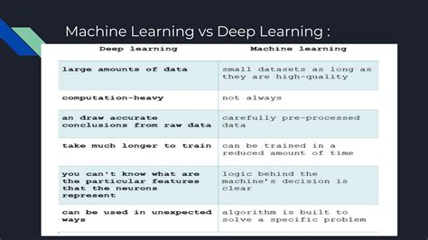 Image result for Learning Vector Quantization