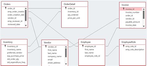 Image result for Using SQL