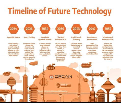 Time-Lapse of Future Technology 的图像结果