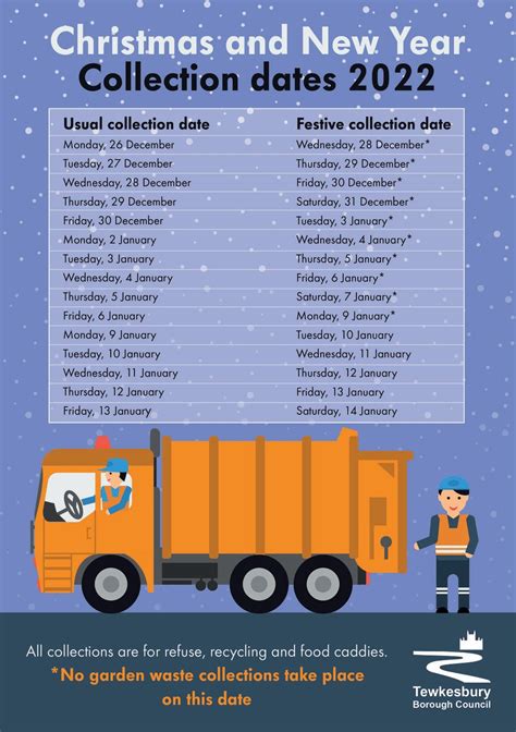 Image result for Refuse Collection Service