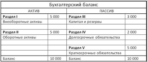 Бухучёт: как «читать» баланс | Biz360.ru