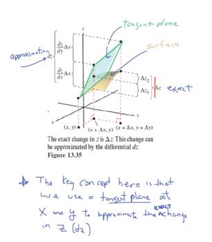 Image result for Multivariable Calculus Symbols
