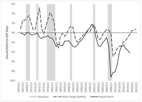 Approaching Modern Monetary Theory with a Taylor Rule