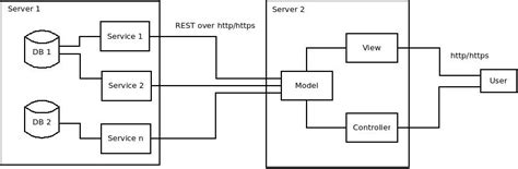 Image result for Restful Web Services Example