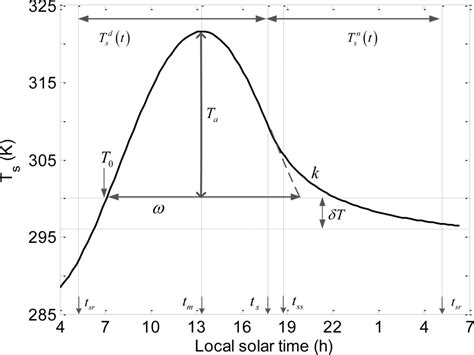 Remote Sensing | April 2014 - Browse Articles