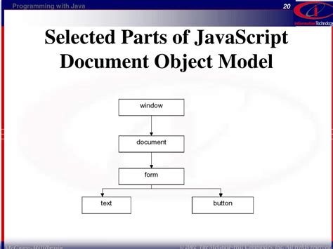 Image result for Word Object Model JavaScript