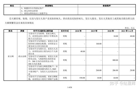 IPO｜资金流水核查非典型案例 - 知乎