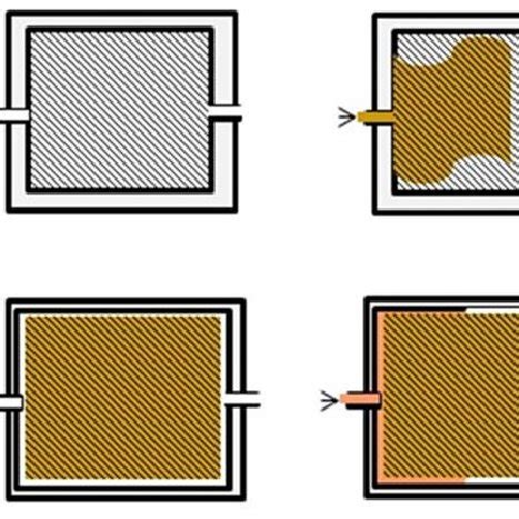 Image result for RTM Process Explained