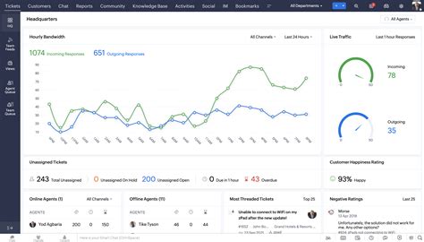 Image result for Zoho User Interface