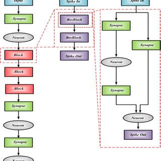 Image result for Control Configuration Board Flowchart