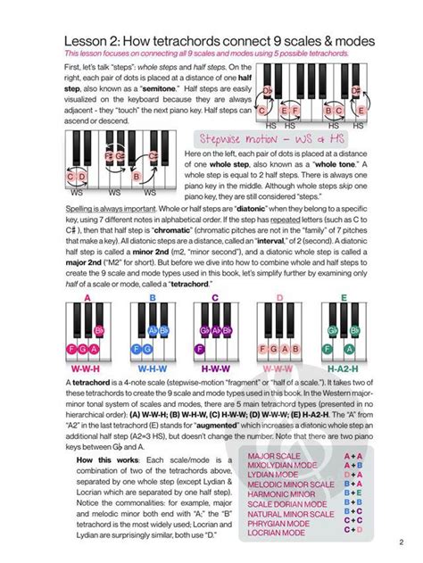 Image result for Scale Lesson On Keyboard