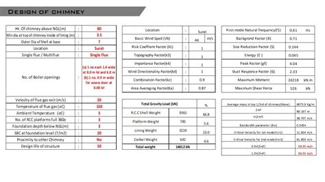 DESIGN OF AQC BOILER, RCC CHIMNEY AND PRESTRESSED SILO | CEPT - Portfolio