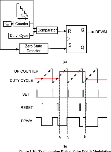 Image result for Pulse Width Modulation Using LPC