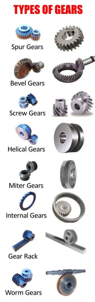 Types of Gears Technology 的图像结果