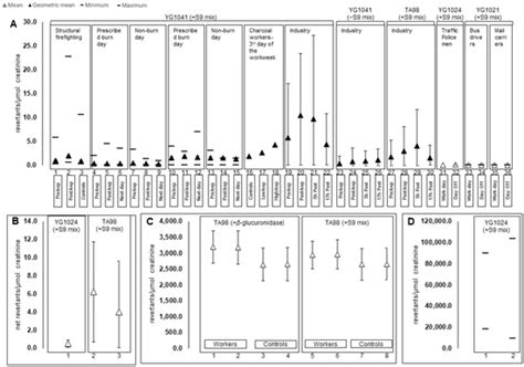 IJERPH | Special Issue : Environmental Research and Public Health ...