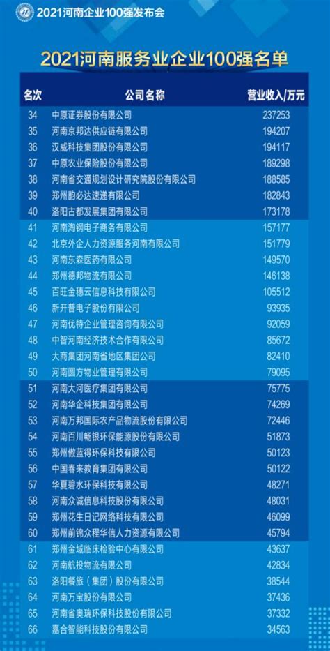 深圳有多少家世界500强企业？来看2020年名单-股城热点
