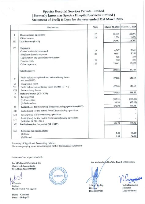 Spectra Hospital Services P&L Statement FY 2024-25 - Studocu