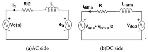 Circulating Current Reduction in MMC-HVDC System Using Average Model