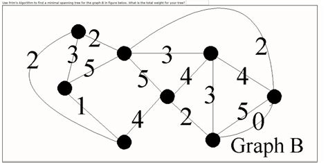 prim's algorithm graph theory 的图像结果