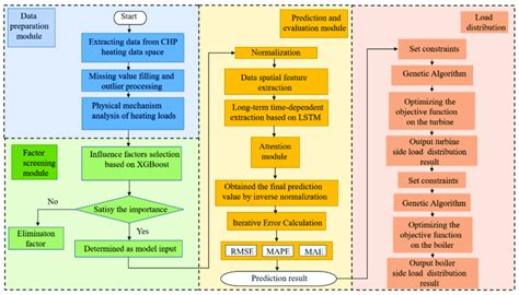 Image result for Research Papers Writing Help