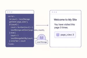Image result for Visitor Counter for a Room Using Python