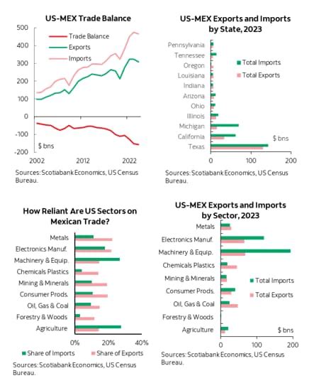 Canada and Us Trade 的图像结果