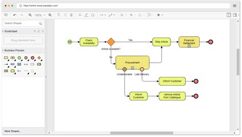 六步開發 BPMN Diagram | 學習 EA, Agile & UML 和 使用 Visual Paradigm 技能 - 點部落