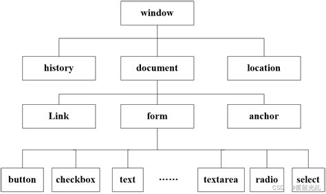 JS Basic 的图像结果