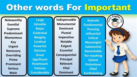 300+ Another word for important, Synonyms for Important - Engdic