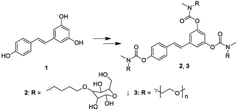 New Water-Soluble Carbamate Ester Derivatives of Resveratrol