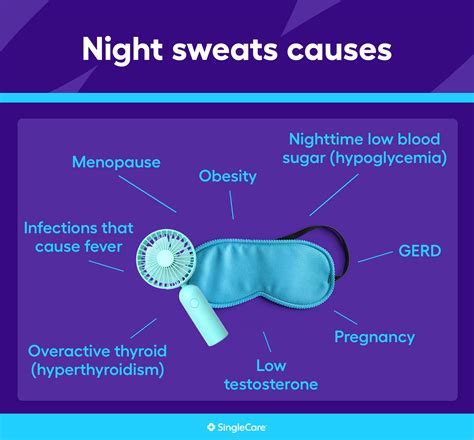 Night Sweats Pregnancy