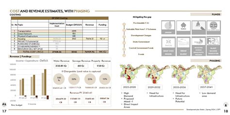 3Es of Rajkot Development plan 2041 | CEPT - Portfolio
