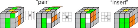 Image result for Z3 Cubing 3X3 Tutorial F2L