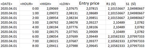 Image result for Excel Visual Basic for Loop