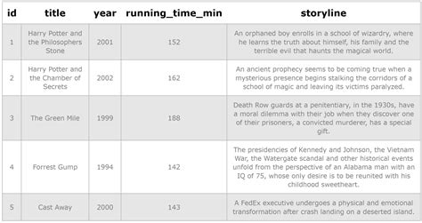 Creating Tables in MySQL 的图像结果
