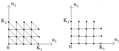 Networks Based on Graphs of Transient Intensities and Product Theorems ...