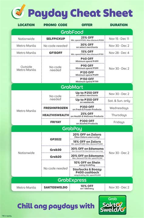 Image result for Grab Promo Code