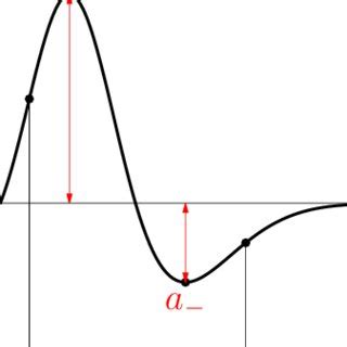 Image result for Spike Coding