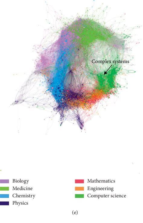 Image result for Complex System Science