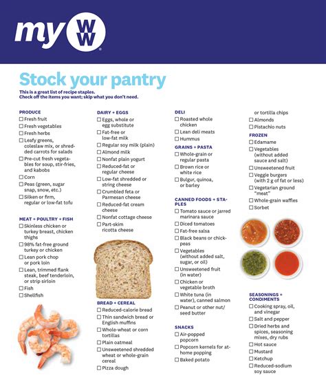 Zero Point Foods Complete List The Chunky Chef