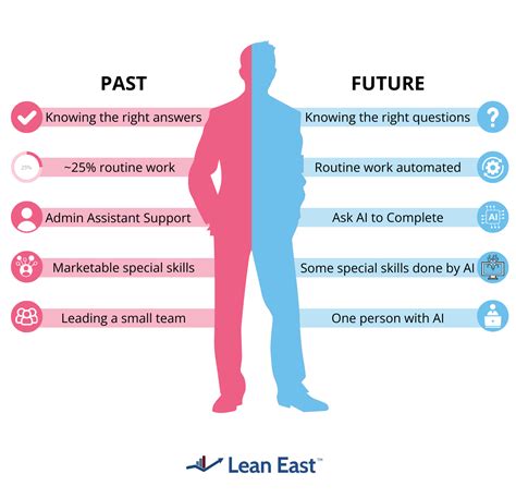 Image result for Continuing Evolution