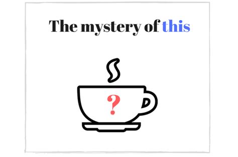 Image result for Explain This in JavaScript