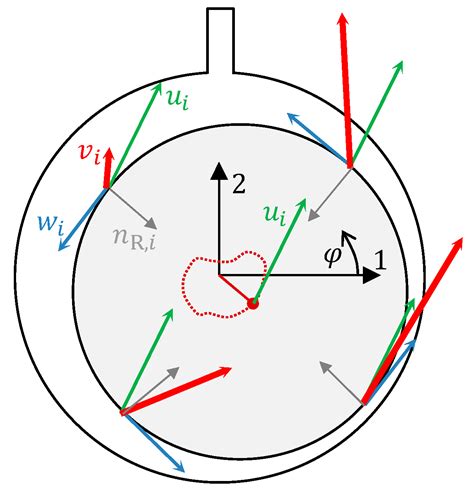 On the Influence of the Convective Term in the Navier–Stokes Equation ...